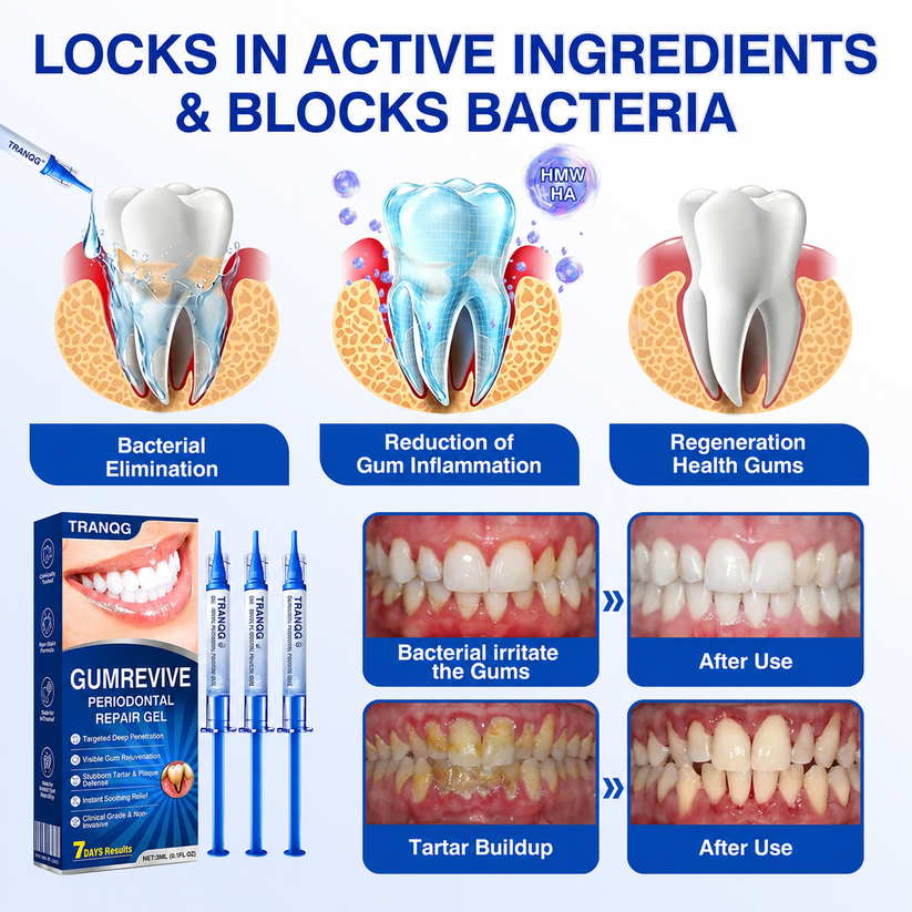 TRANQG GumRevive gum care formula illustration
