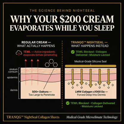 TRANQG™ NightSeal Collagen Sheets