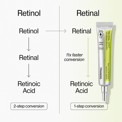 TRANQG™ Retinal Shot Tightening Booster
