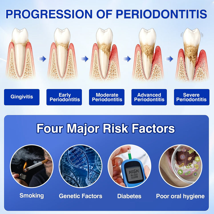 Periodontal disease progression and common risk factors