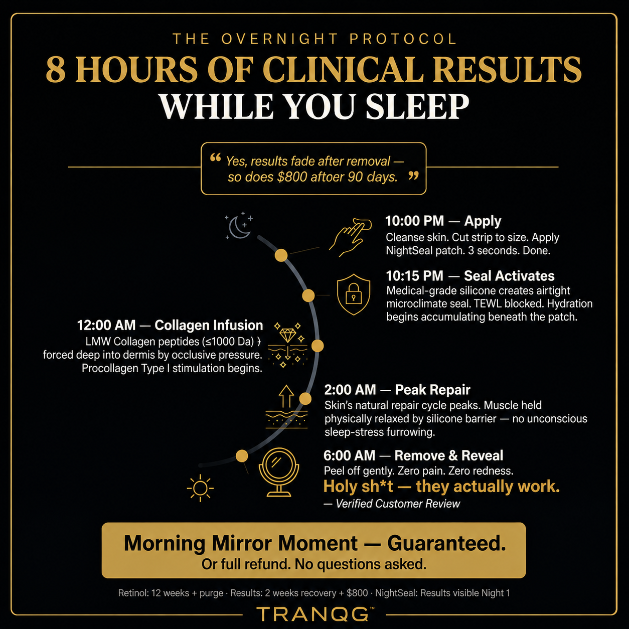 TRANQG™ NightSeal Collagen Sheets